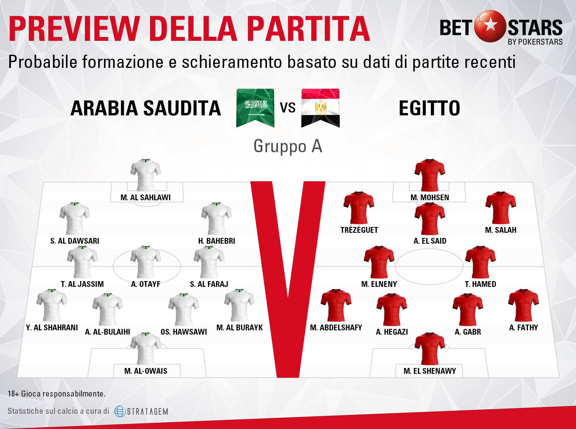 Arabia Saudita-Egitto formazioni